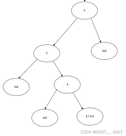 算法通关村 如何使用中序和后序来恢复一颗二叉树